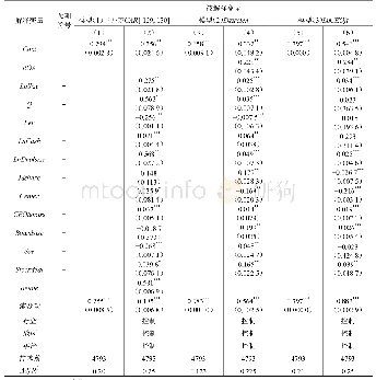 表7 并购双方CEO校友关系对并购绩效、被并方董事长留任和主并方CEO津贴的影响