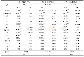 《表6 关系型基金持仓与知情交易概率和股价波动的内生性检验》