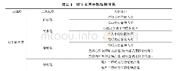 表1 数字普惠金融指标体系