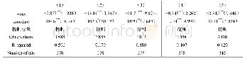 表3 稳健性检验：替换变量与调整样本