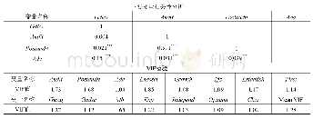 表4 主要变量相关性分析及VIF检验