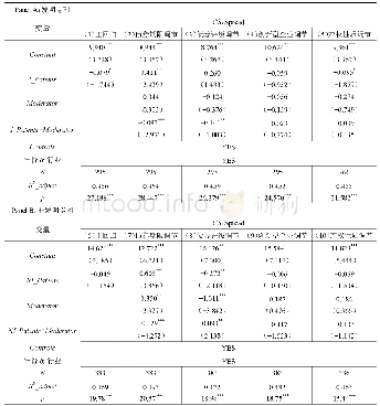 表1 2 研发产出与债券信用利差：基于专利授予数量的稳健性检验