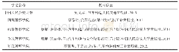 表4 公安院校汽车构造选用教材信息