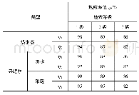 表2 燃气热水器和供暖炉能效等级