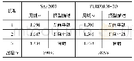 表1 结构振型、周期、质量对比