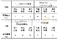 表1 线路轨道静态几何尺寸容许偏差管理值