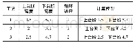 表2 不同上台阶高度工况