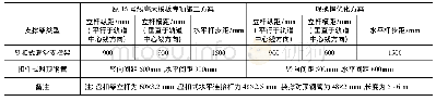 表1 搭设参数：成都地铁16号线锦城广场站深基坑施工换撑优化分析