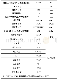 表3 原换撑钢管受压稳定验算