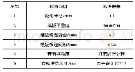 表3 模板台车检查尺寸标准