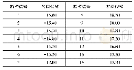 表1 三台阶法开挖监控点竖向位移