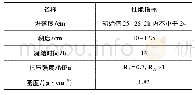 表3 同步注浆浆液性能表