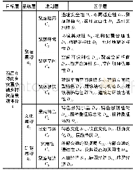 表1 海南乡乡村聚落评价体系构建