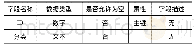 表4 分类：基于C#.net的城市地下空间结构安全设计信息系统的设计与实现