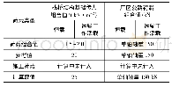 表2 外荷载直接作用值：六水钢市政隧道Ⅲ级围岩段施工方案比选研究