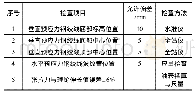 表2 预应力钢绞线安装张拉要求