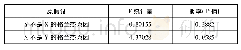 《表4 四川省旅游收入与四川省GDP指数的格兰杰因果检验结果》