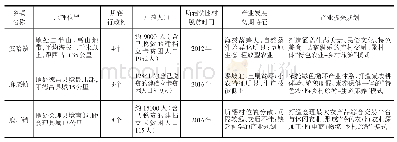 《表5 案例乡镇基本概况：深度贫困地区农业产业资本形成推动乡村振兴的路径探究——基于凉山州脱贫乡村产业发展视角》