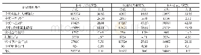 《表2 不同类型金融机构2016年末涉农贷款余额占比情况 (单位:亿元, %)》