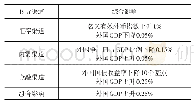 《表4 货币政策溢出效应对别国的综合影响》