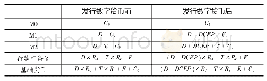 表3 数字货币全部转换为活期存款