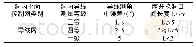 《表3 隧道洞内平面控制测量等级》