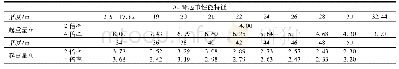 《表1 QTZ125 (6016-8) 系列参数表》