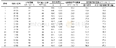 《表2 混凝土的标号和强度》