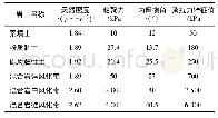 《表1 各岩土层岩土参数建议值表》