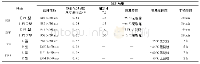 《表1 几种防水卷材主要指标检测结果》