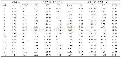 《表2 三维胶凝砂砾石百米级高坝有限元建模节点位移最大值》