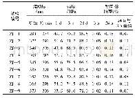 《表2 正交试验结果：预制装配式建筑套筒灌浆料应用研究》