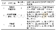 《表1 隧道开挖计算工法一览表》