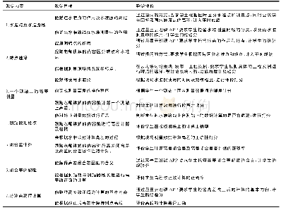 《表1 教学目标和教学评价》