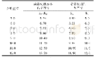 表2 三面肋钢筋尺寸及允许偏差