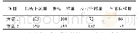 表2 位移量统计：全长锚固技术在深井软岩巷道支护中应用研究