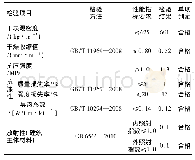 《表4 镍铁渣粉泡沫混凝土主要性能指标检测》