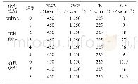 《表2 彩色水泥胶砂试块配合比》