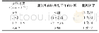 表1 隧道周边收敛、拱顶下沉量测频率表