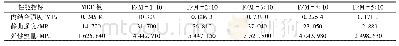 表1 实验数据：渐进均匀化理论在复合材料力学性能中的应用