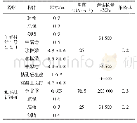 表2 结构构件物理力学性质一览表