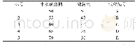 表2 吸附量试验配比：十水硫酸钠/硅藻土复合相变材料的研究