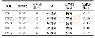 表6 掺氧化镁砂浆压蒸安定性试验结果