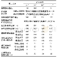 表1 各个阶段热拌沥青混合料的施工温度控制表单位:℃