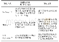 表4 环氧树脂砂浆修补材料研究结果