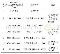 表1 沟槽支护结构选用对照表