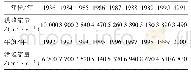 表1 洪水资料表：MATLAB在桥涵水文课程教学中的应用