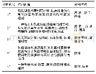 表1 五种雾封层材料的基本特性