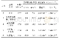 《表1 土的各项物理指标：复杂市域环境逆错层式深基坑支护案例探讨》