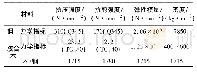 表1 钢-胶合木材料性能对比表